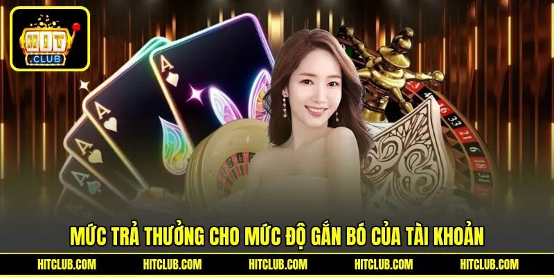 Mức trả thưởng cho mức độ gắn bó của tài khoản
